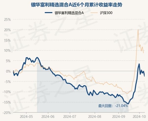 戒网赌足球2024官网该基金钞票成立：股票占净值比87.12%-戒网赌足球-APP下载(安卓/ios通用版)