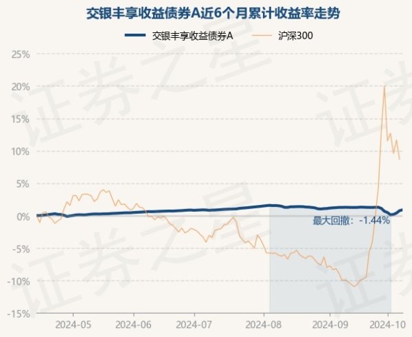 网赌足球app交银丰享收益债券A最新单元净值为2.2763元-戒网赌足球-APP下载(安卓/ios通用版)