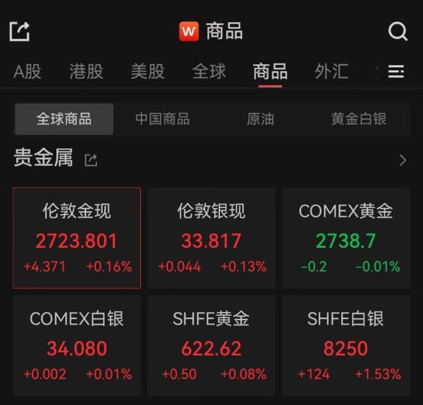 2024网赌足球官网入口黄金价钱自本年年头以来涨幅达43%-戒网赌足球-APP下载(安卓/ios通用版)